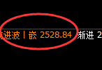 甲醇:4小时周期,精准展开振荡洗盘