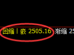 甲醇:4小时周期,精准展开振荡洗盘