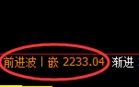 菜粕：日线高点，精准展开振荡回落