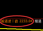 菜粕:日线高点,精准展开振荡回落