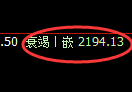 菜粕:日线高点,精准展开振荡回落