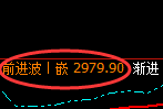豆粕:修正高点,精准展开振荡洗盘