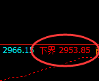 豆粕:修正高点,精准展开振荡洗盘
