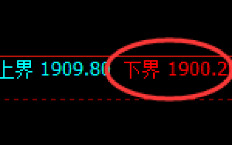 尿素期货：日线结构，精准展开振荡洗盘