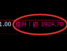 尿素期货:日线结构,精准展开振荡洗盘