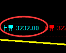 螺纹:试仓高点,精准展开极端快速回落