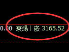 螺纹:试仓高点,精准展开极端快速回落