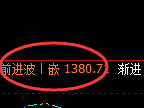 焦煤:4小时高点,精准展开极端快速下行