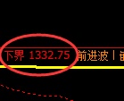 焦煤:4小时高点,精准展开极端快速下行
