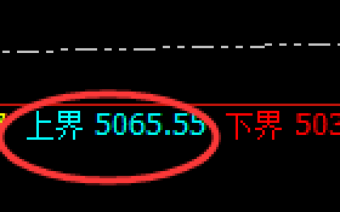 液化气：试仓高点，精准展开振荡回落