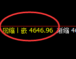乙二醇:4小时周期,精准展开振荡洗盘