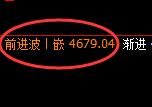 乙二醇:4小时周期,精准展开振荡洗盘