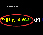 橡胶:4小时低点,精准展开强势回补