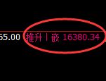 橡胶:4小时低点,精准展开强势回补
