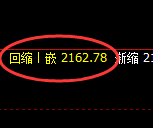 菜粕:4小时周期,精准展开振荡洗盘