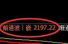 菜粕:4小时周期,精准展开振荡洗盘