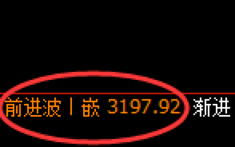 螺纹：4小时结构，精准展开区间振荡