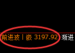 螺纹:4小时结构,精准展开区间振荡
