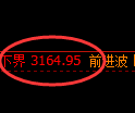 螺纹:4小时结构,精准展开区间振荡