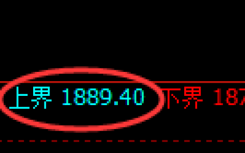 尿素：试仓高点，精准展开小幅振荡回落