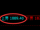 尿素:试仓高点,精准展开小幅振荡回落