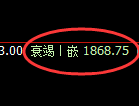尿素:试仓高点,精准展开小幅振荡回落