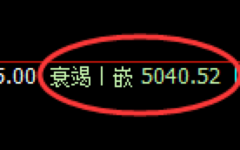 液化气：4小时低点，精准展开极端强势回升