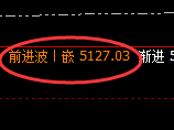 液化气:4小时低点,精准展开极端强势回升