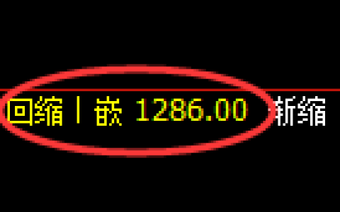 焦煤：回补低点，精准展开强势反弹
