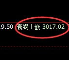 燃油:4小时低点,精准展开强势回升