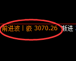 燃油:4小时低点,精准展开强势回升