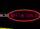 菜粕:4小时周期,精准展开宽幅洗盘