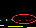 菜粕:4小时周期,精准展开宽幅洗盘