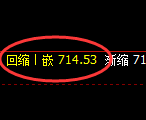 铁矿石:日线低点,精准 展开极端强势拉升