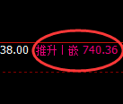 铁矿石:日线低点,精准 展开极端强势拉升