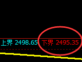 甲醇:试仓低点,精准展开强势拉升