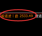 甲醇:试仓低点,精准展开强势拉升
