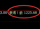 玻璃:日线结构,精准展开振荡回落
