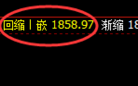 焦炭：4小时低点，精准展开极端反弹