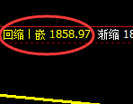 焦炭:4小时低点,精准展开极端反弹