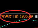 焦炭:4小时低点,精准展开极端反弹