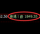 尿素:日线高点,精准展开单边振荡回落