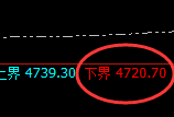 乙二醇:4小时周期,精准展开强势振荡
