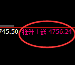 乙二醇:4小时周期,精准展开强势振荡