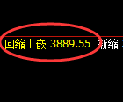 氧化铝:试仓高点,精准展开振荡回落