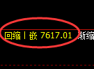 聚丙烯:4小时回撤低点,精准展开振荡回升