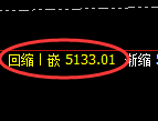 液化气:4小时高点,精准展开振荡回落
