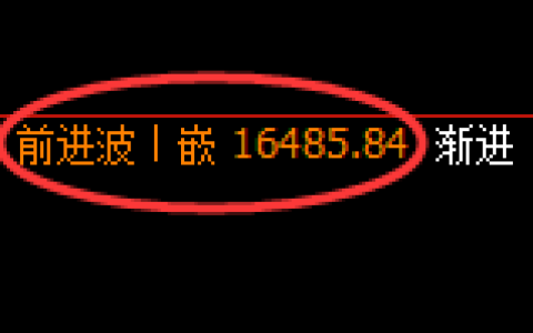橡胶：4小时高点，精准展开冲高回落