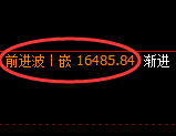 橡胶:4小时高点,精准展开冲高回落