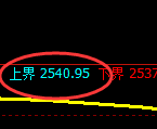 甲醇:4小时结构,精准展开振荡洗盘